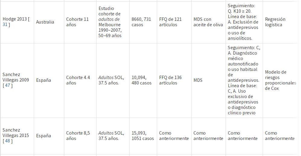 tabla depresion