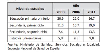 obesidad espana 3