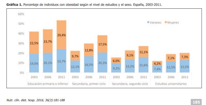 obesidad espana 4