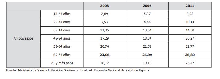 obesidad españa 2