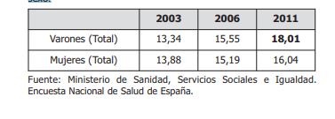 obesidad en españa 1